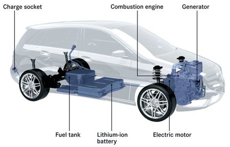 Mercedes-Benz-ClaseB-E-cell-plus-tec