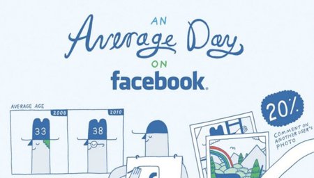 El usuario medio de Facebook, la infografía de la semana