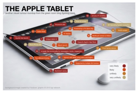 El sistema operativo del tablet, el secreto mejor guardado de Apple