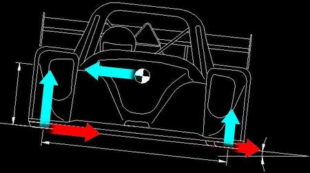 A todo esto, ¿qué es la aceleración lateral?