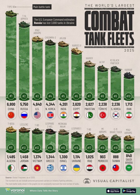 Tanque Sde Combate Vc2025