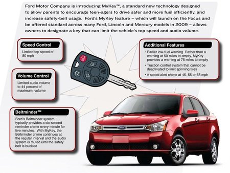 Ford MyKey