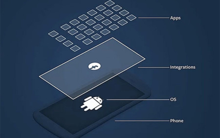 ¿Qué piensa Google de Facebook Home?