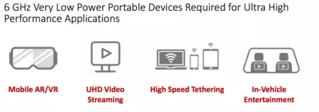 6GHz Wi-Fi テザリング アプリケーション