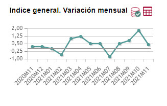 Ipc Mensual