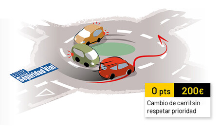 Indisciplina de carril en glorietas