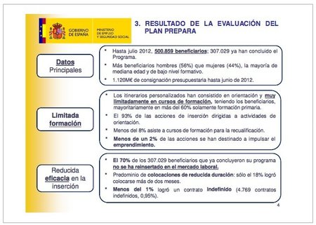 El Plan Prepara: la caridad mal entendida del Gobierno mediante un plan de empleo