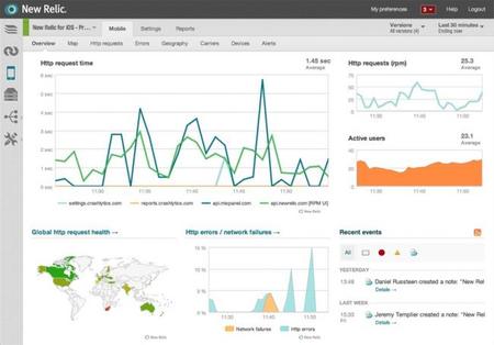 New Relic para monitorizar el rendimiento y las conexiones de red de aplicaciones móviles Android e iOS