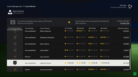 Entrenadores Ea Sports Fc