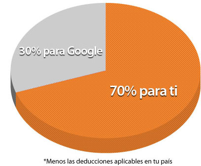 Google Play Music Artist Hub