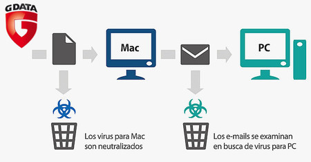 Nuevo antivirus para Mac de GData, para mantener a salvo la red corporativa