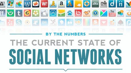 El estado actual de las redes sociales, la infografía de la semana