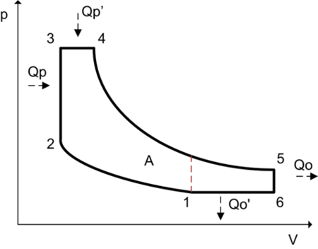 Ciclo Atkinson (diagrama p-v)