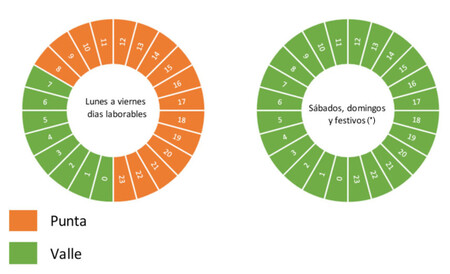 Grafico02 Dos Potencias