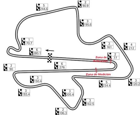 GP de Malasia F1 2011: los pilotos tendrán toda la recta de meta para usar el alerón trasero móvil