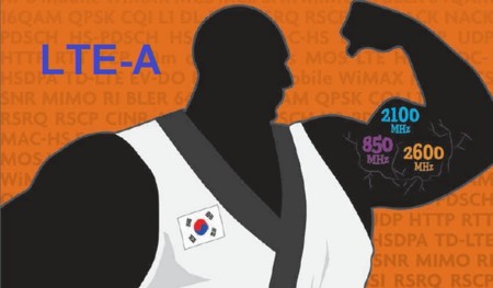 Si piensas que tu 4G va rápido, mira cómo se las gastan en Corea del Sur
