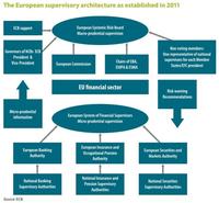 La Corte Europea de Auditores evalúa la estructura regulatoria financiera en Europa