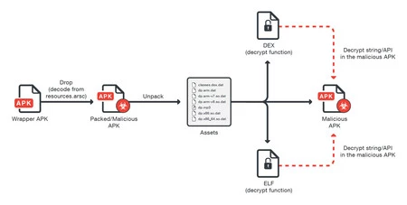 ゴーストコントロール Android
