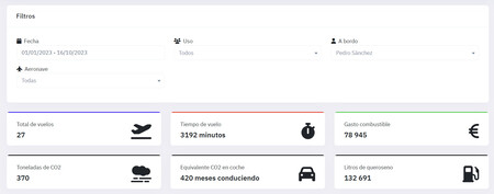 Pedro Sánchez, trayectos en el Falcon en 2023