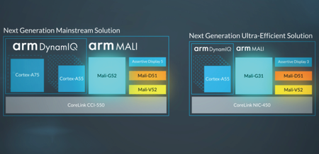 Nuevas GPU Mali-G52 y Mali-G31: inteligencia artificial, potencia y ahorro de energía