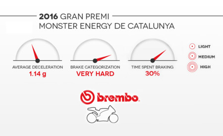 Brembo Catalunya2