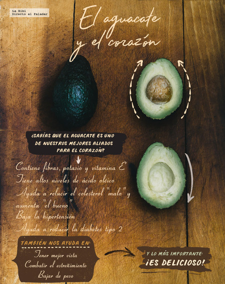 El Aguacate y el corazón. Infografía