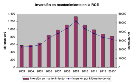 Recortes en mantenimiento de carreteras: pan (reseco) para hoy, y hambre para hoy, para mañana y para pasado mañana