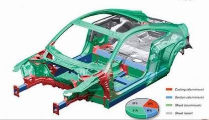 Tecnología ASF de Audi