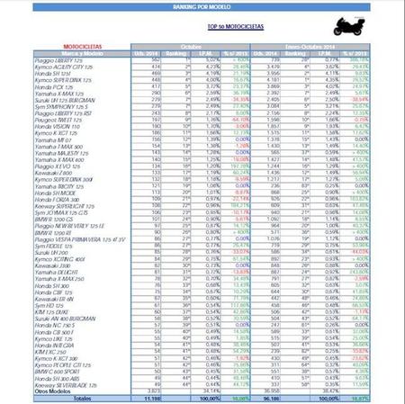 Matriculaciones Top 50 Octubre 2014