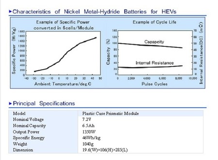 Características de las baterías NiMh Toyota