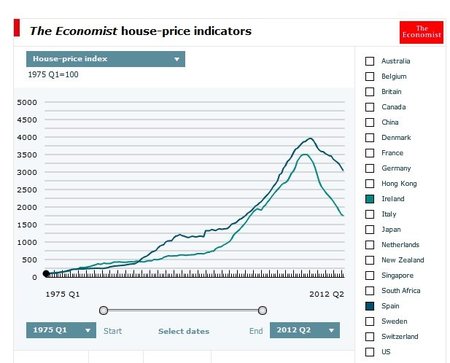 Tienen que bajar más los precios inmobiliarios