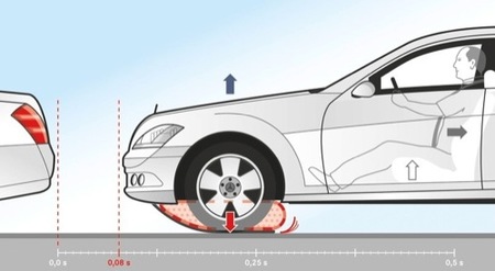 Sistemas de seguridad Mercedes ESF Concept