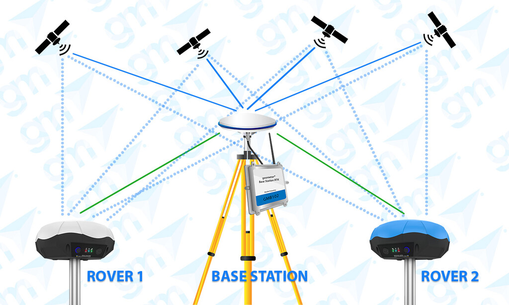 La novedosa tecnología GPS con la que Xiaomi trabaja: qué es el RTK y ...
