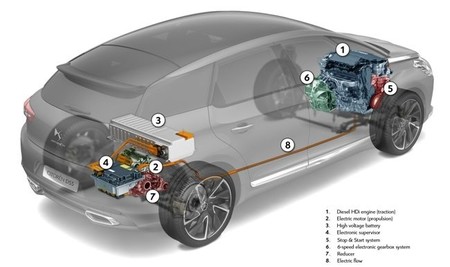 Citroën DS5 HYbrid4