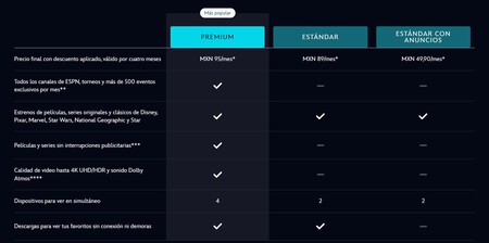 Precio Disney Plus Oferta Promocion Descuento Septiembre 2025