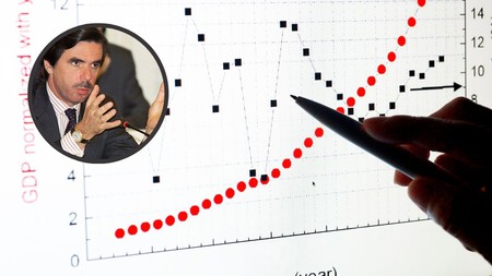 Espana Va Bien De Verdad Tambien En El Pib Per Capita