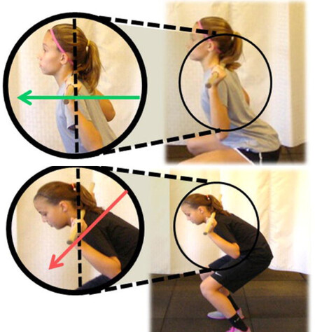 Posición del tronco