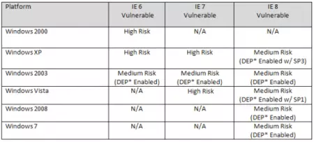 影響を受けるバージョンと OS の表