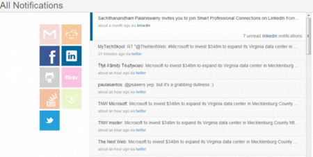 Chime, una extensión de Chrome para unificar servicios como Twitter, Facebook o Gmail