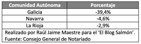 Bajada Precio De La Vivienda