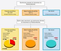 ¿Qué es la Corporación de Reservas Estratégicas de Productos Petrolíferos (Cores)?