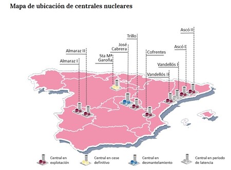 Ministerio Industria