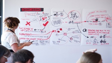 Claves que debe tener el plan estratégico de medios sociales de tu empresa