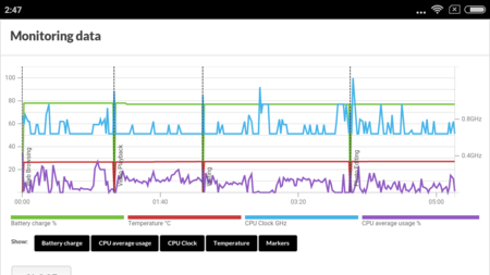 Screenshot 2016 03 06 02 47 18 Com Futuremark Pcmark Android Benchmark