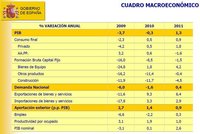 Presupuestos Generales 2011: principales parámetros macroeconómicos