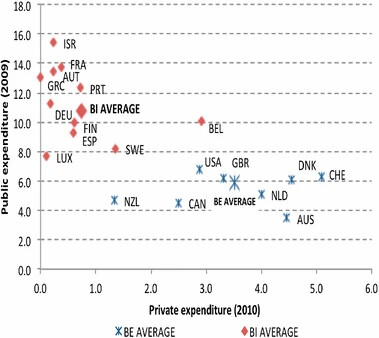 Pensiones