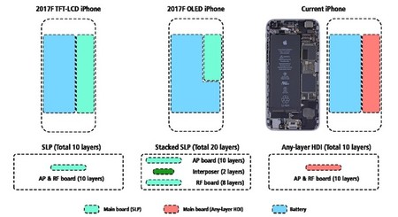 Kgi Iphone Stacked Logic Board