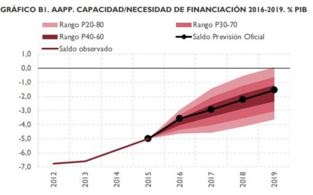 Capacidad Aapp