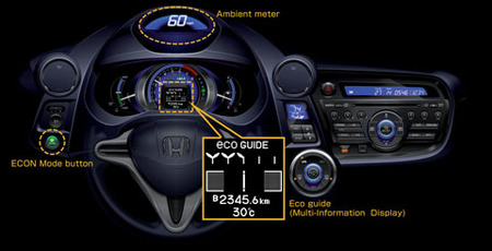 Honda Eco Assist