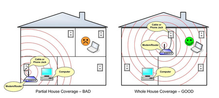 El truco para mejorar el WiFi y la cobertura en todas las habitaciones de  tu casa